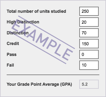 GPA Calculator / Your future / Careers, jobs and your ...