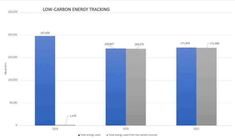 energy-use-graph