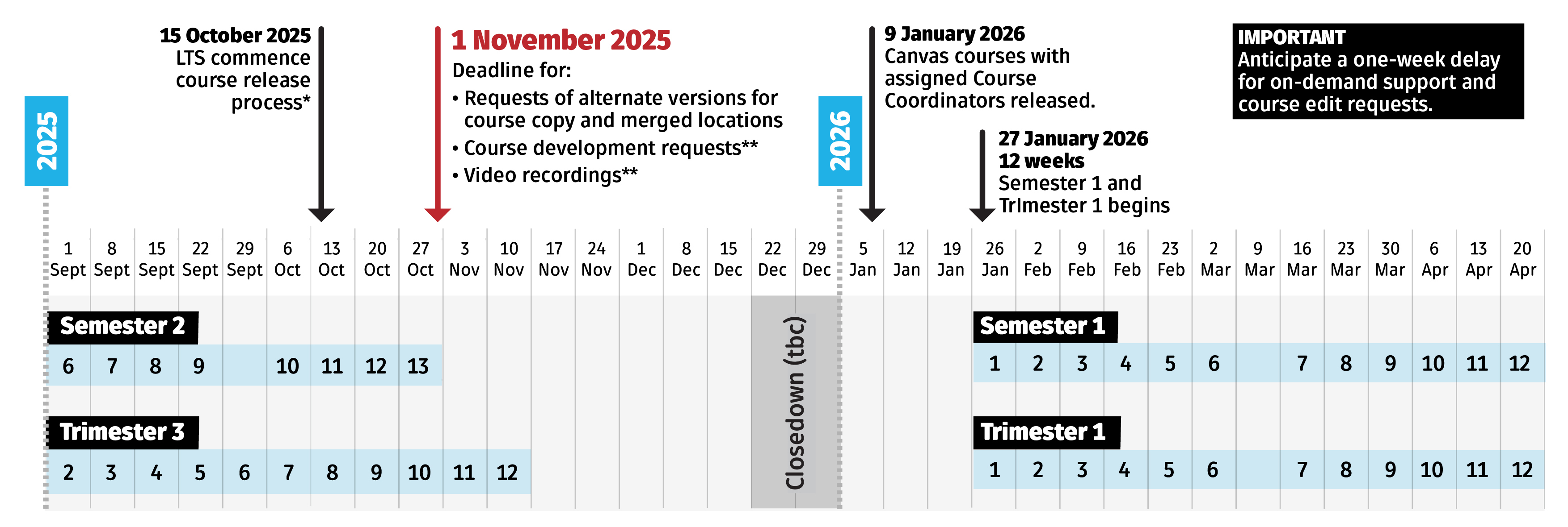 Graphic of 2026 calendar showing key planning dates for 2026 Course Content. Specific dates are outlined below.