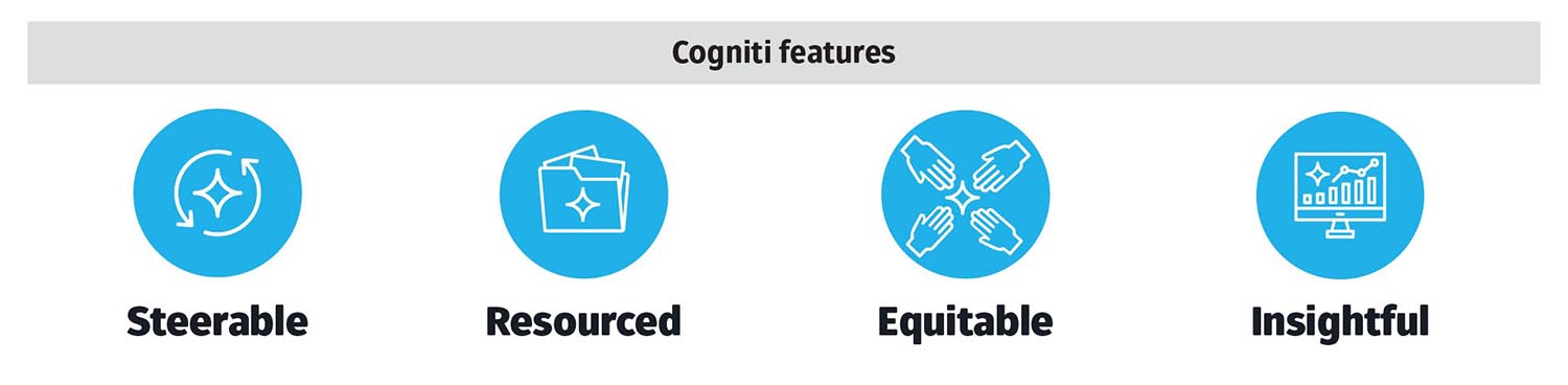 Features listed: Steerable, Resourced, Equitable, and Insightful