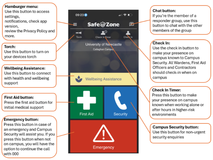 The Safezone App home screen including buttons and widgets for a Hamburger menu, torch, wellbeing assistance, first aid button, emergency button, chat button, and check in and check out buttons