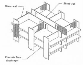 Figure 1a - Load-bearing masonry building