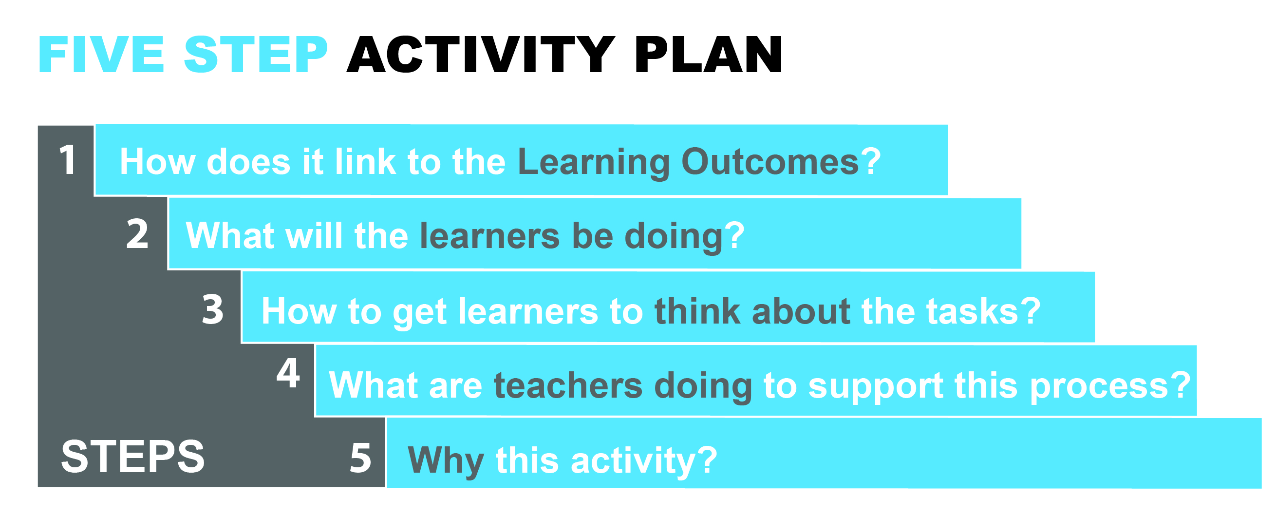 1.How does it link to the learning outcomes? 2. What will the learners be doing? 3. How to get the learners to think about the tasks? 4. What are teachers doing to support this process? 5. Why this activity?