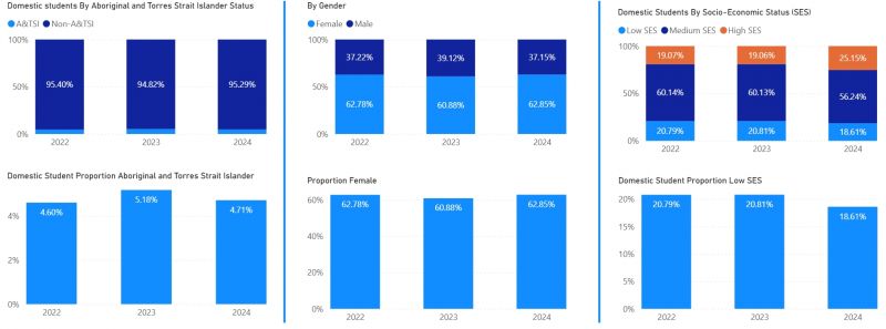 Acceptance Proportions 2024 graph