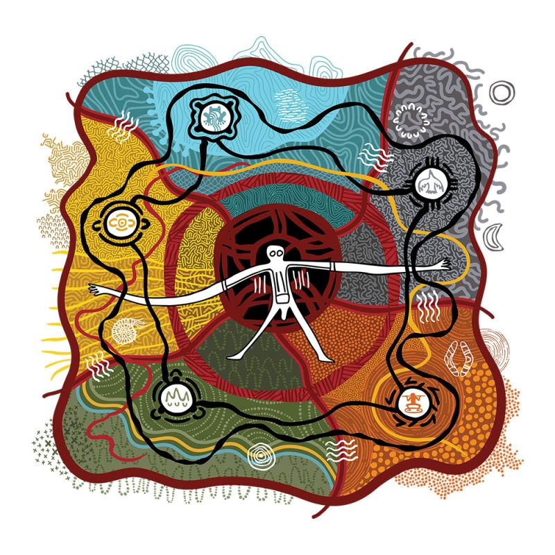 Our Indigenous commitment