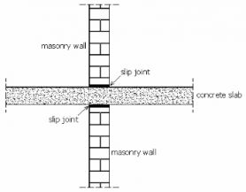 Figure 1b - Slip Joint