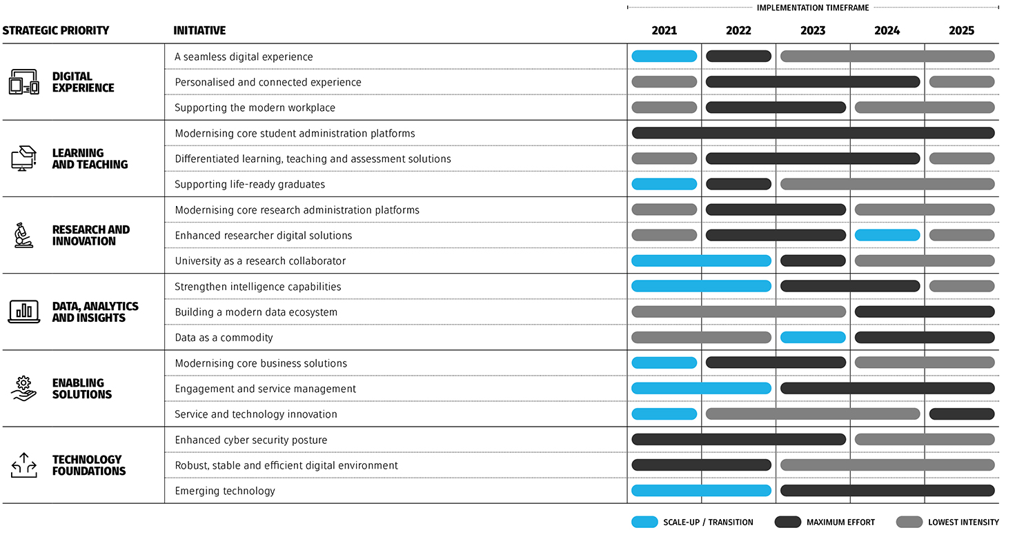 Implementing our Strategy table. Click through to view the PDF.