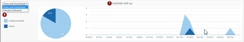 Screenshot of views and download of subfolders in Panopto