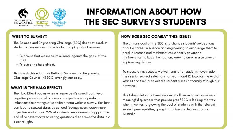 Information about how SEC conducts surveys