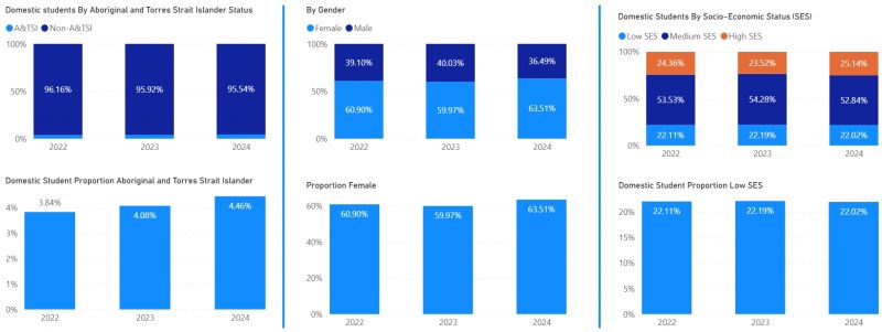 Applicant Proportions 2024 graph