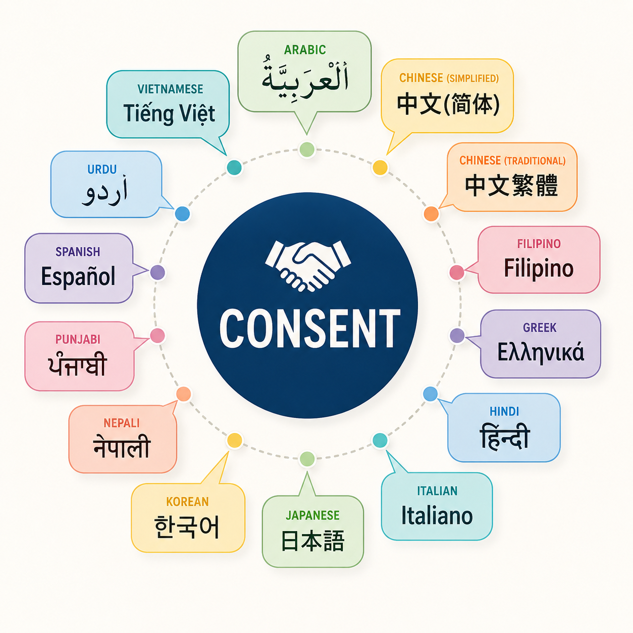 Translated resources