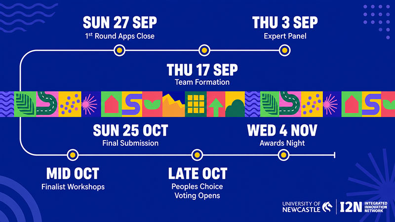 Circular Economy Grand Challenge Timeline