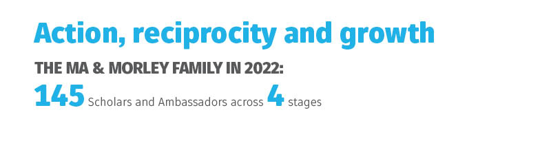 Planning keywords for 2021: impactful, resilient and innovative