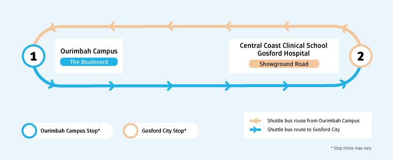 Gosford Shuttle Bus route map showing Gosford Shuttle Bus route