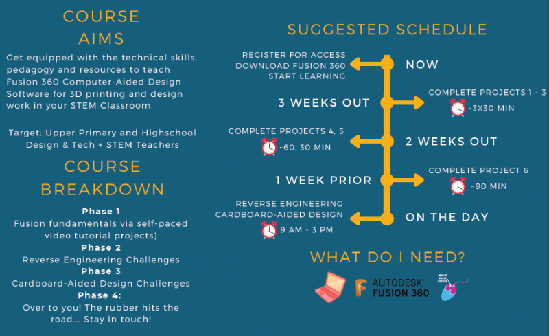 Crash Course CAD summary