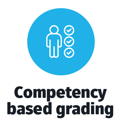 Competency Based Grading