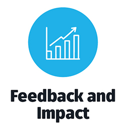 Feedback and impact image