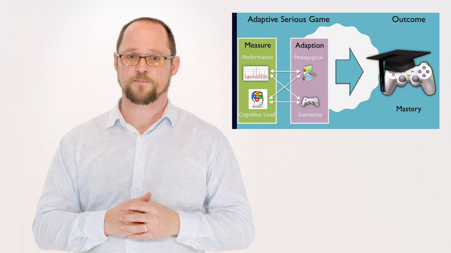 3MT 2020 Finalist - Andrew Seyderhelm