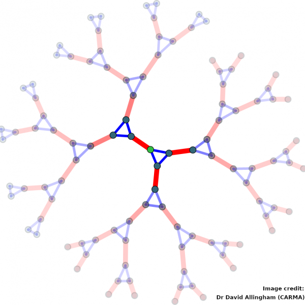 A network exhibiting 'zero-dimensional' symmetry