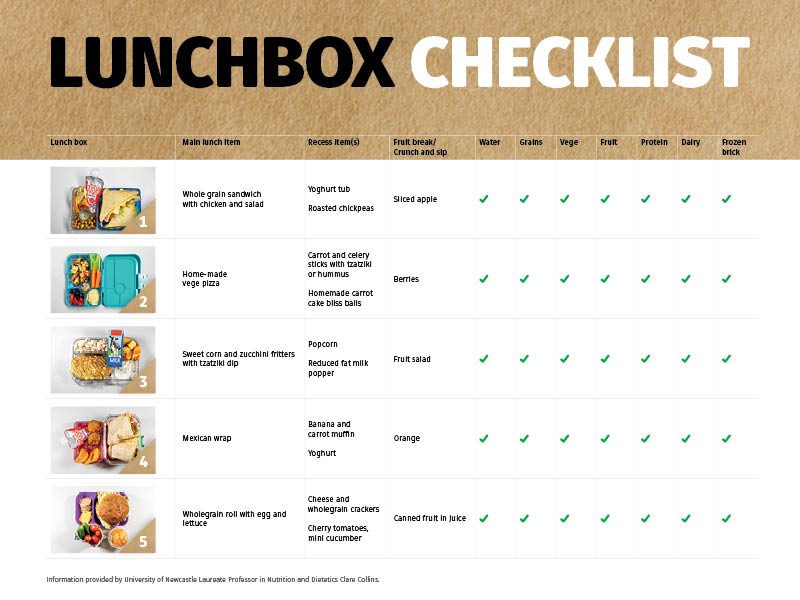 Lunchbox checklist
