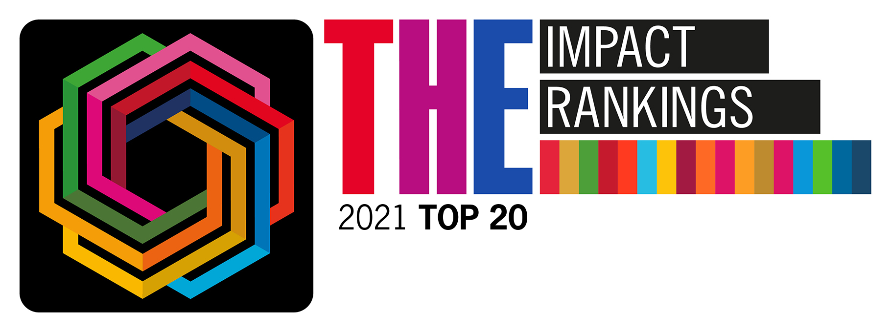 THE Impact Rankings 2021 Top 20