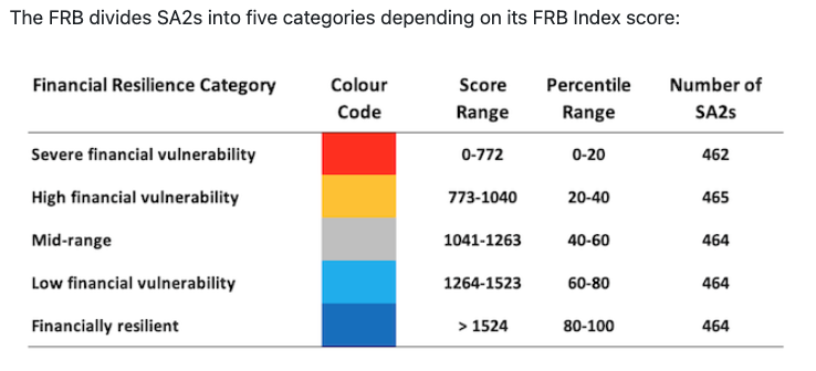 FRB index score key FRB index score key