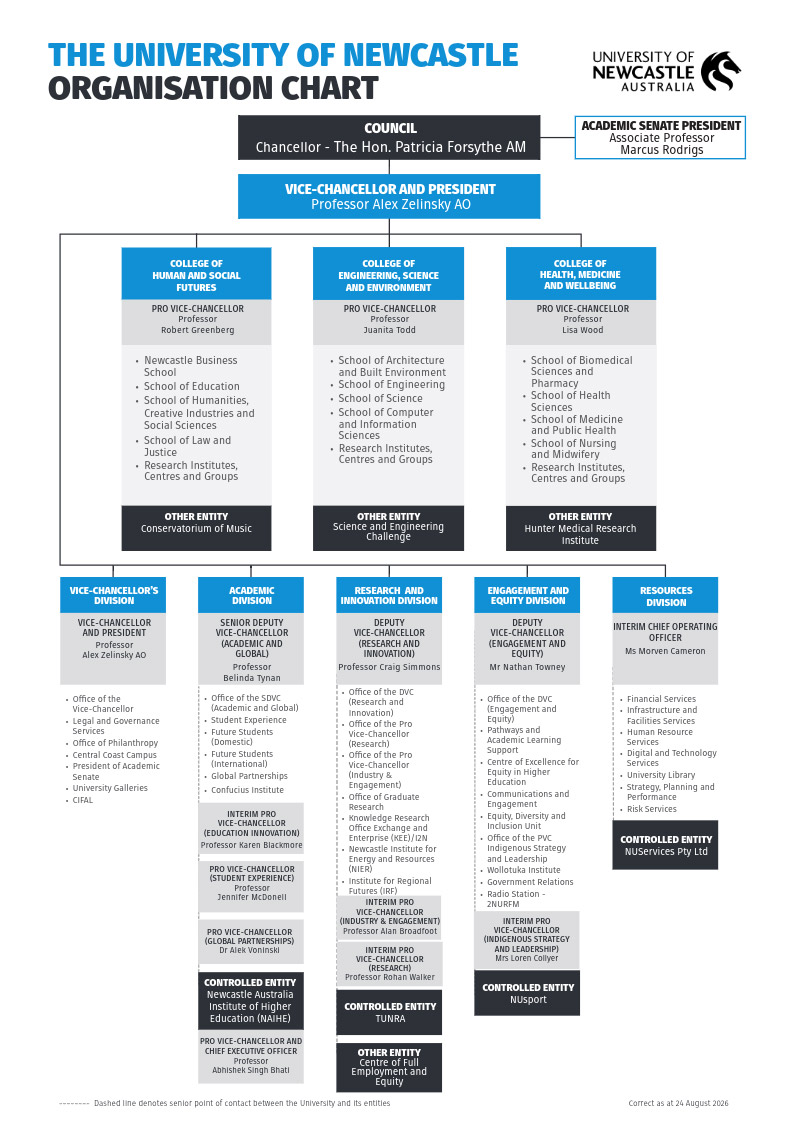 June 2026 UON Organisational Chart
