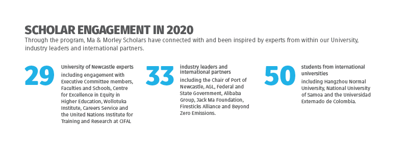 2018 and 2019 scholar demographics