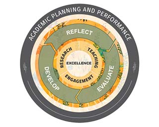 Academic Planning and Performance