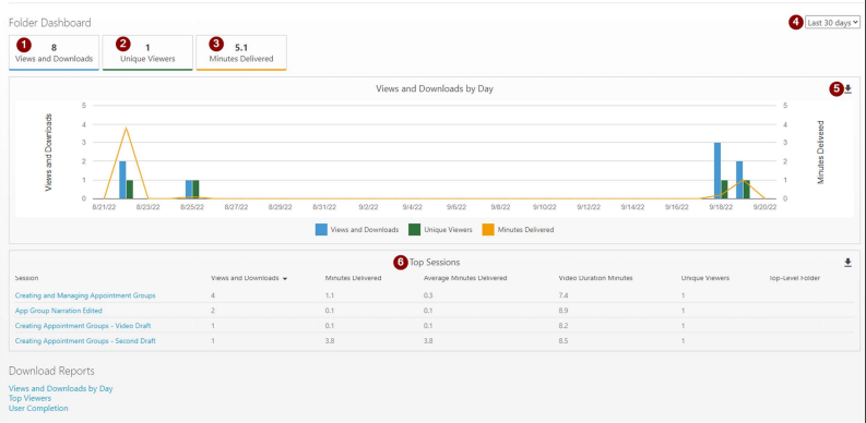 Screenshot of Panopto folder level statistics