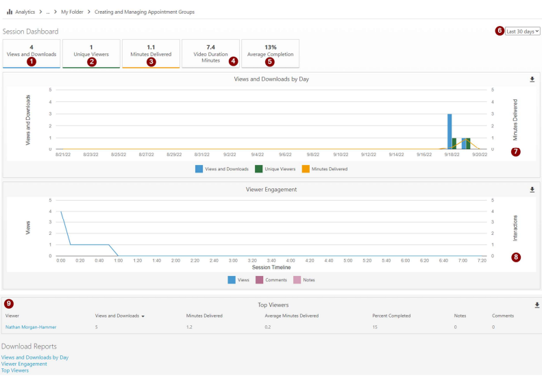 Screenshot of the session-level statistics in Panopto