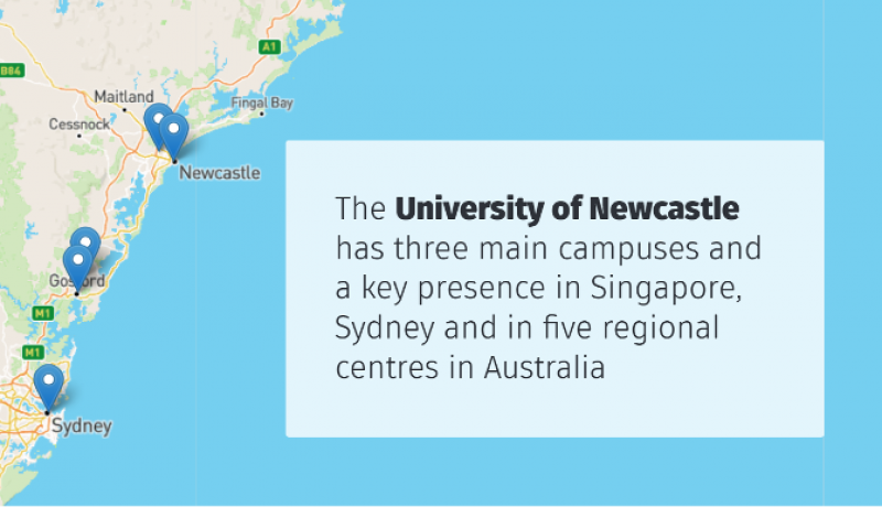 Map of the east coast of Australia with the text: The university of Newcastle has three main campuses and a key presence in Singapore, Sydney and five regional centres in Australia 