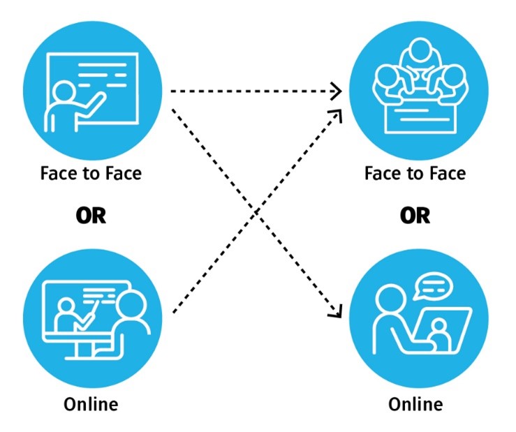 Simultaneous Delivery Face to face or online