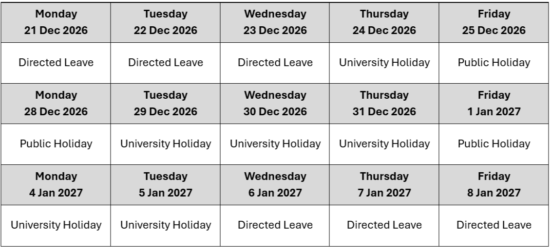Closedown dates in a table