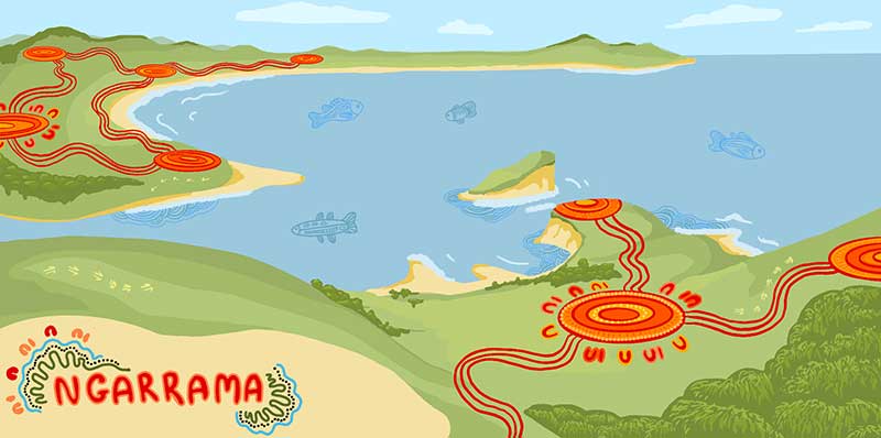 A digital painting of the Nobbys Coastline and surrounding landscape before European settlement. The artwork uses traditional Aboriginal symbols, including campsites, animal tracks, and fish, to acknowledge how the traditional custodians of this land depicted their surroundings in art.