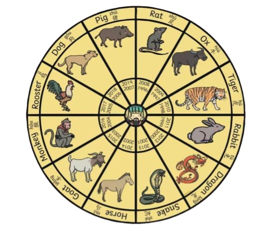 Chinese new year wheel