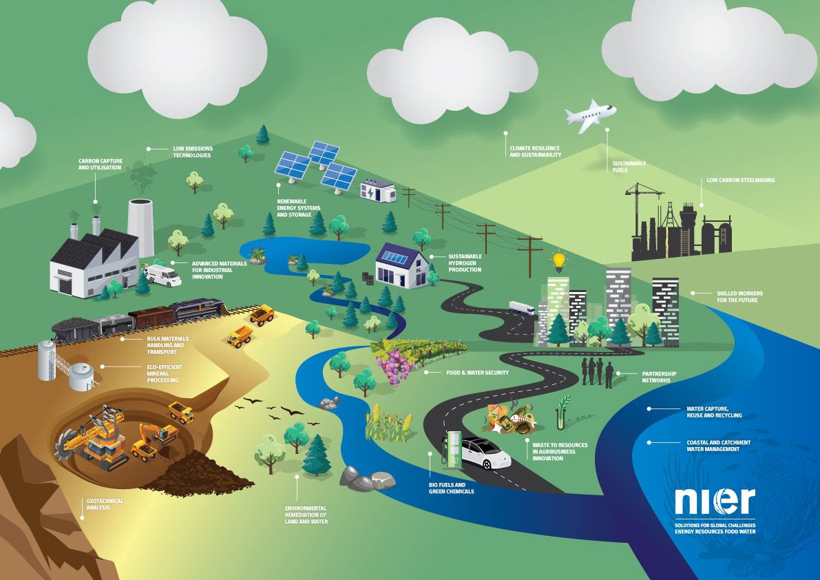 Sustainable Solutions Infographic