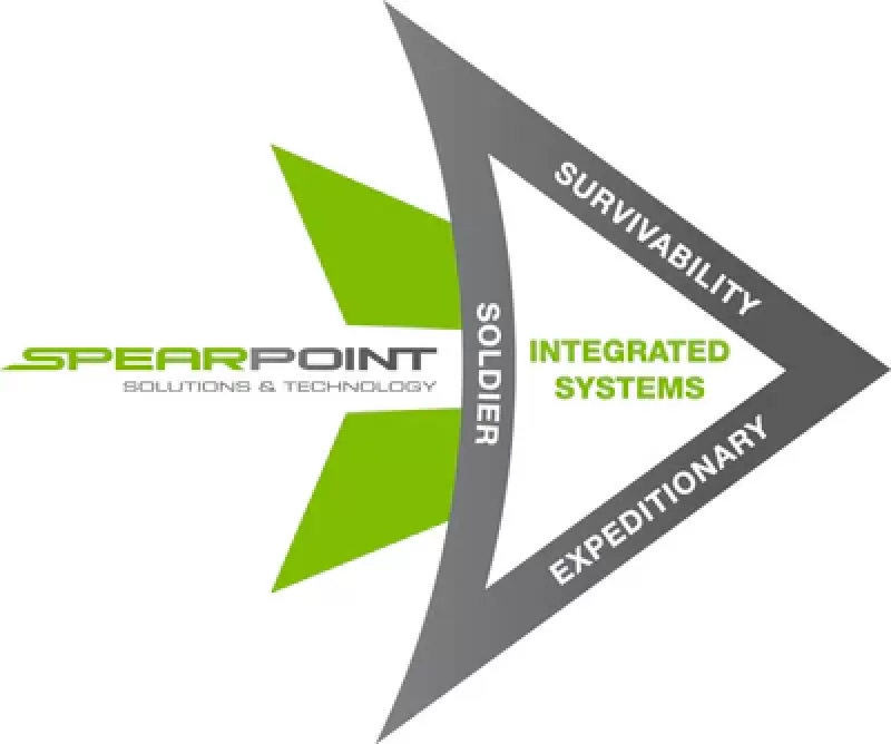 Spearpoint Solutions and Technology