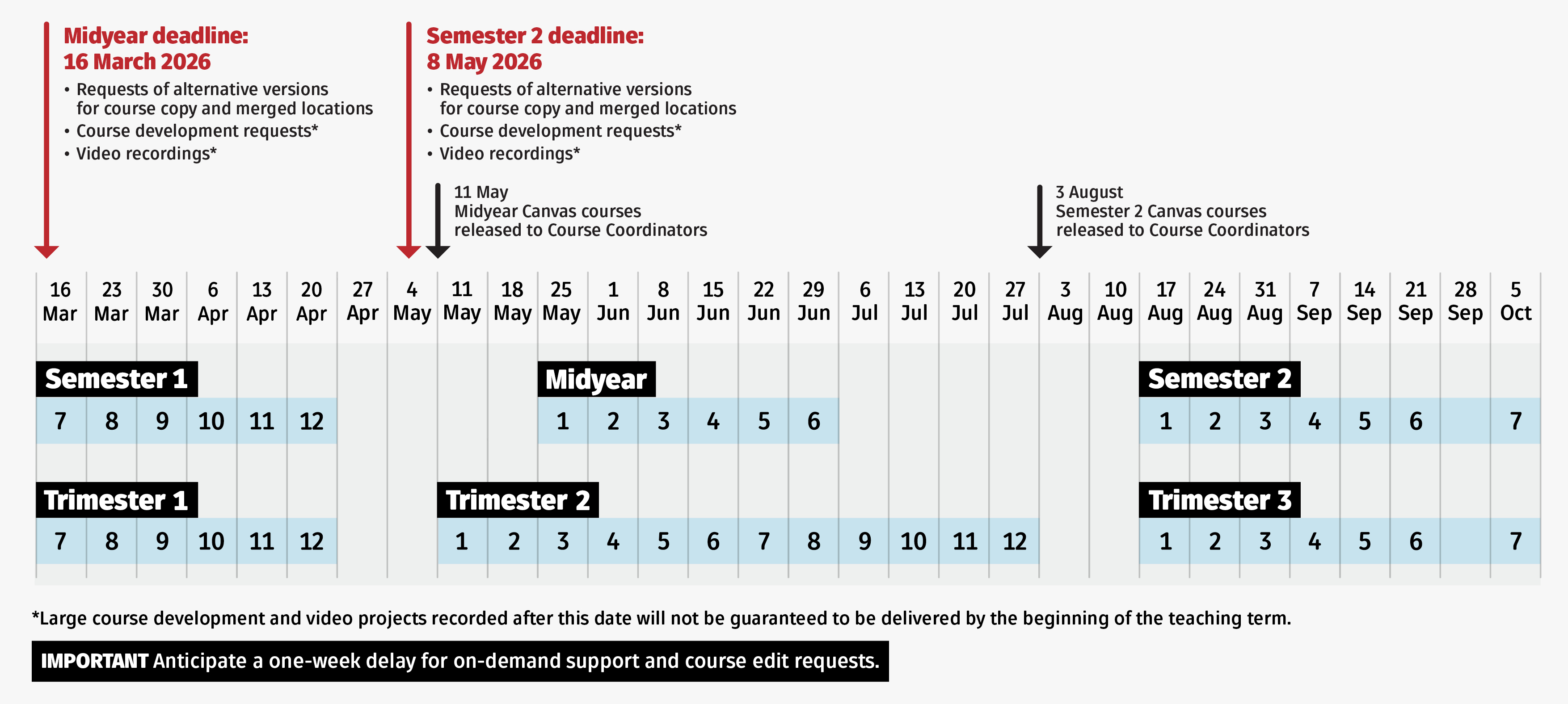 Image of key dates for MY and S2 course release