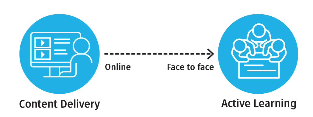 Blended Learning:  from Content Delivery to Active Learning