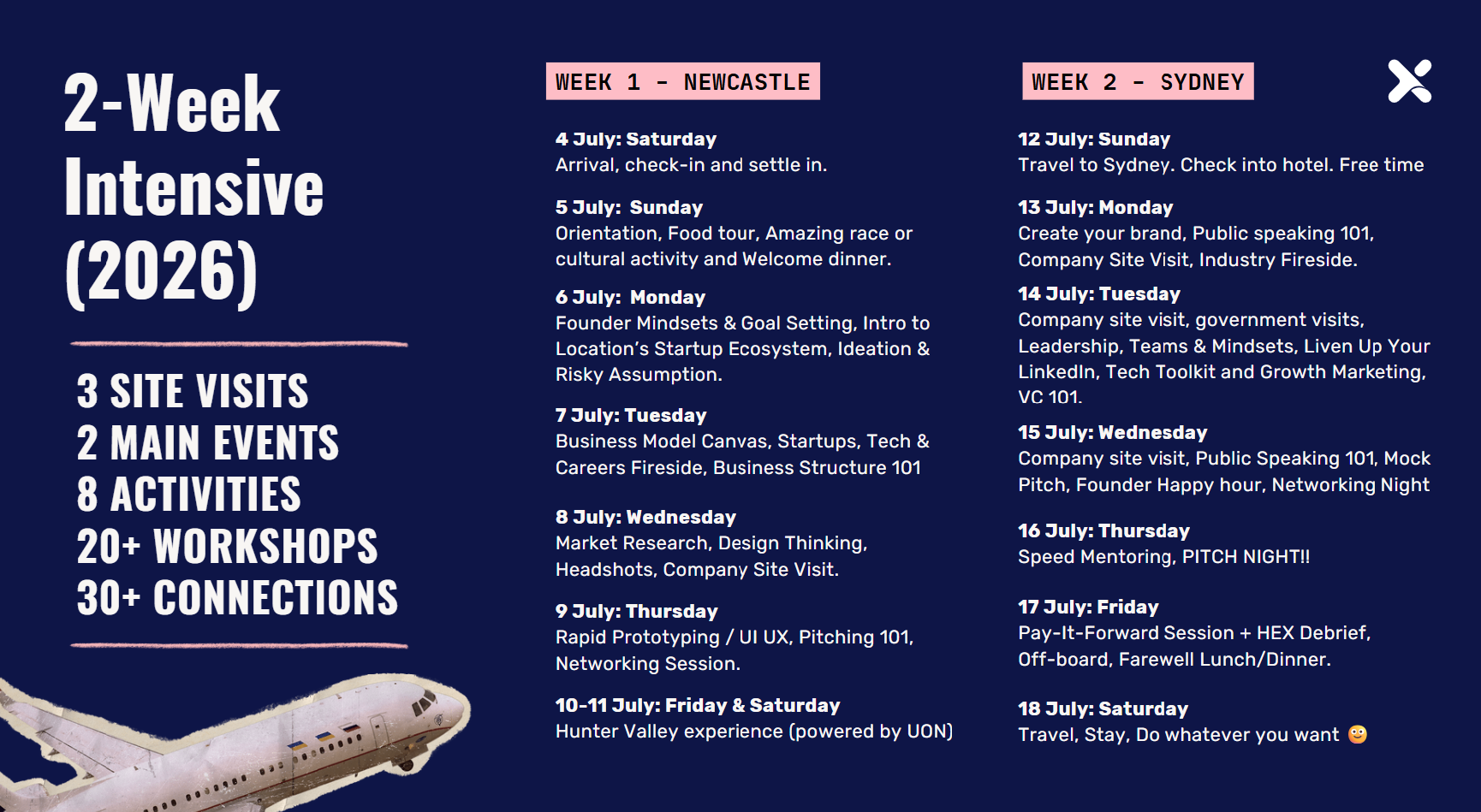 Week 1: Newcastle, Week 2: Sydney