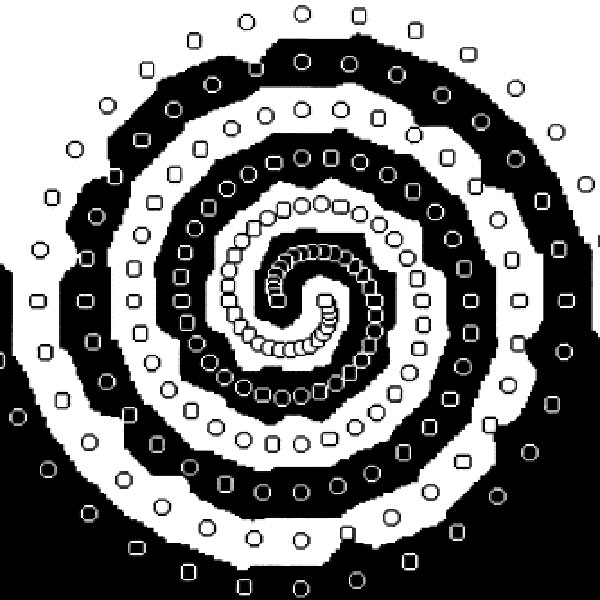 Interdisciplinary Machine Learning