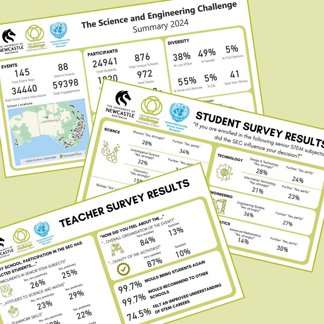 2024 Our year in numbers